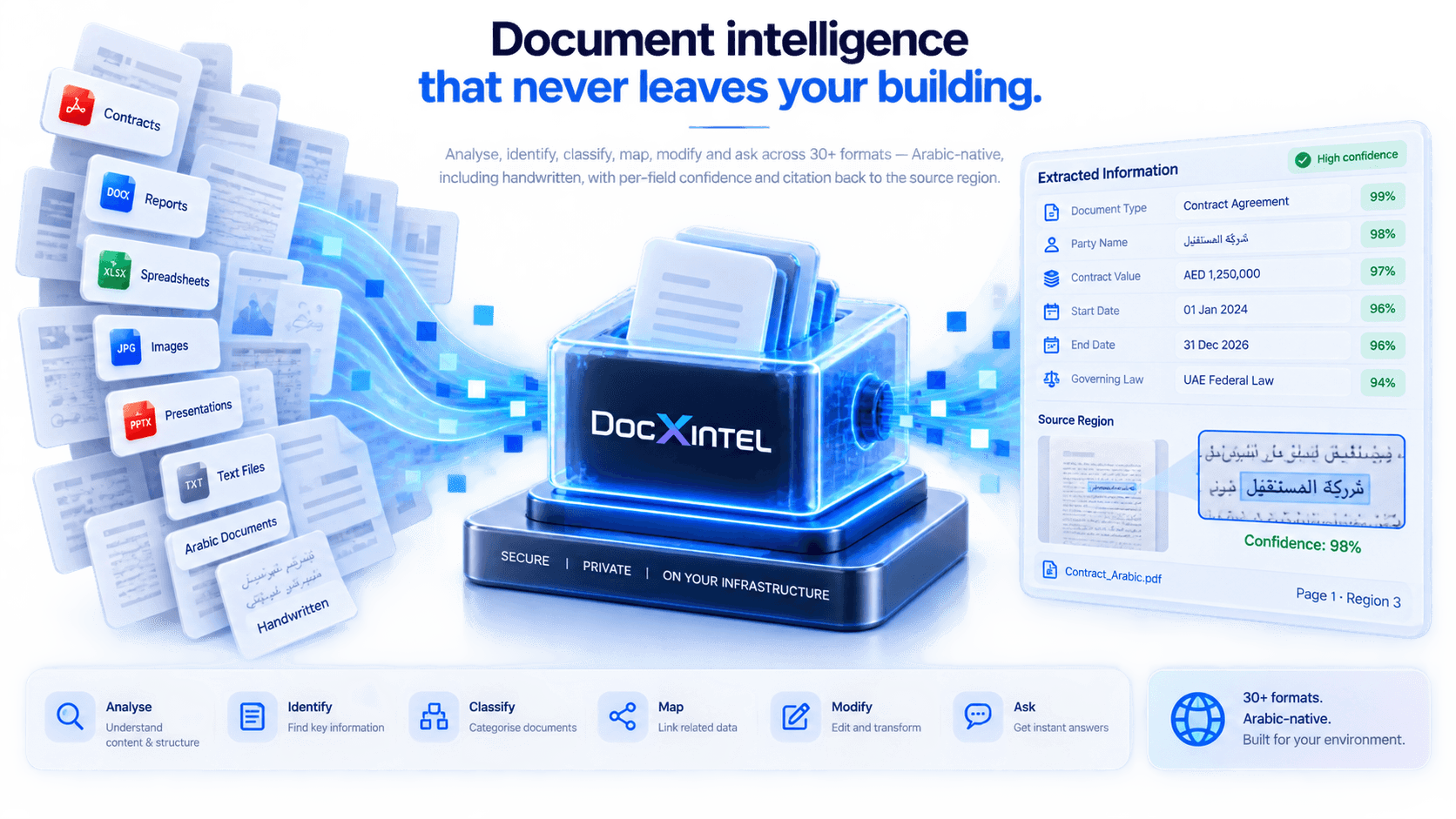 DocxIntel, document intelligence that never leaves your building