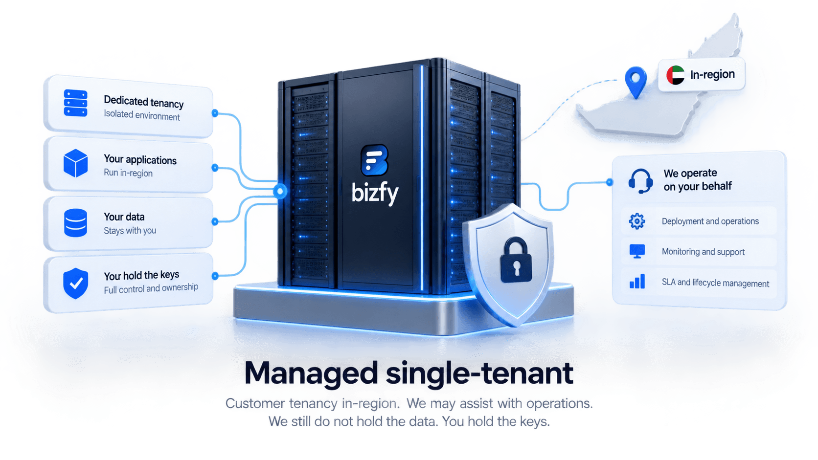 Managed single-tenant deployment