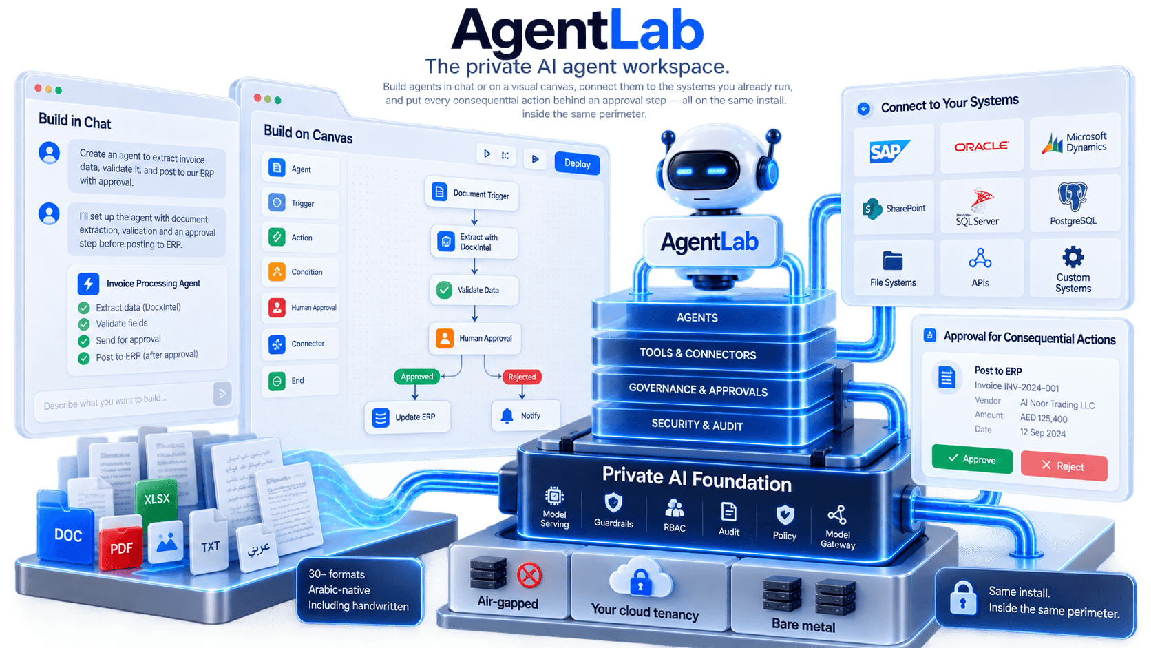 AgentLab private agent workspace