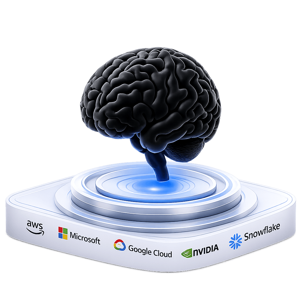 AI brain on an intelligence platform, powered by AWS, Microsoft, Google Cloud, NVIDIA and Snowflake