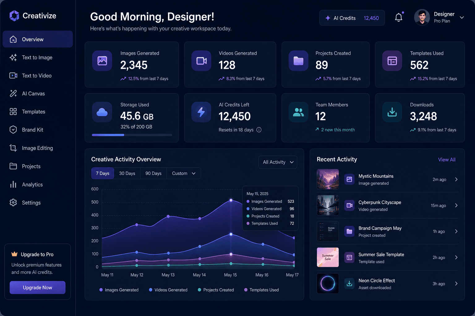 Bizfy Design Suite dashboard