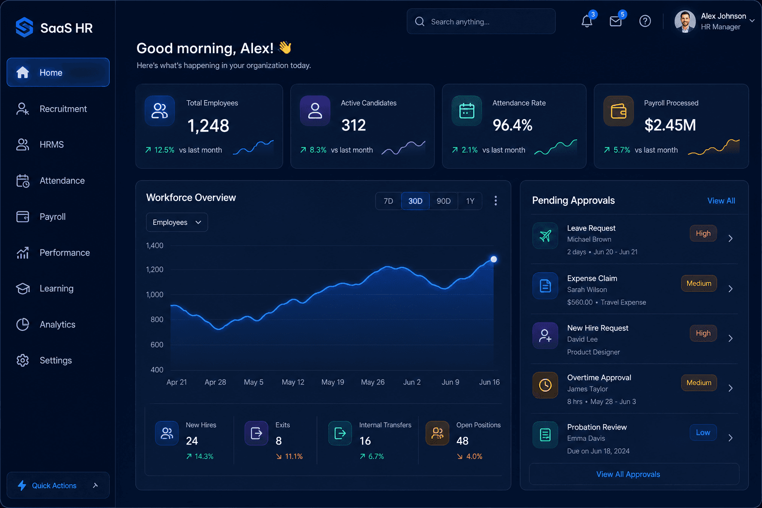 Bizfy HR Suite dashboard