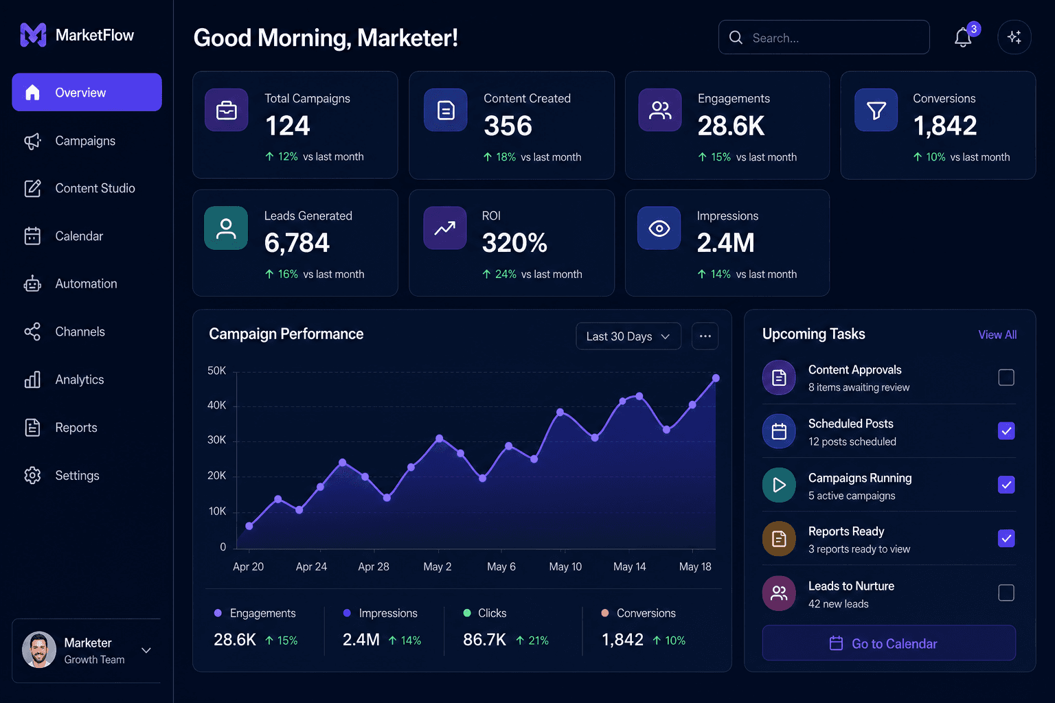Bizfy Marketing Suite dashboard