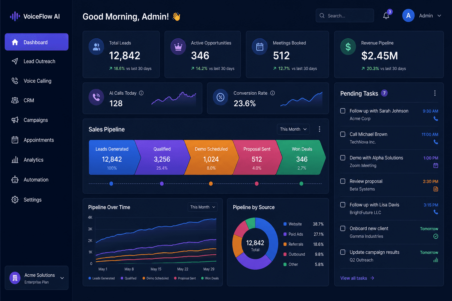 Bizfy Sales Suite dashboard